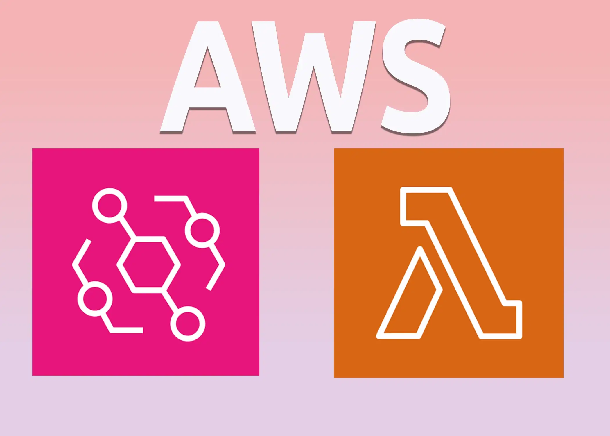 AWS services used for the social media scheduling system